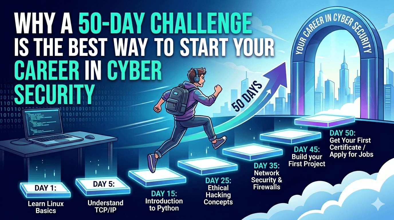 Start a Cyber Security Career with 50-Day Challenge blog cover image Edwhere Learning